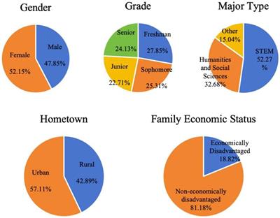 Psychological health status of Chinese university students: based on Psychological Resilience Dynamic System Model
